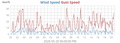 monthwind