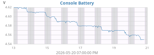 weekvolt